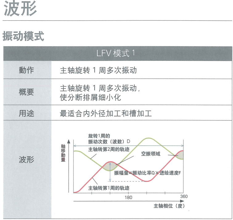 西鐵城走心機